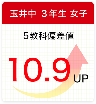 玉井中 ３年生 女子 5教科偏差値 10.9UP