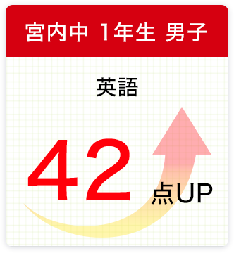 宮内中 1年生 男子 英語 42点UP