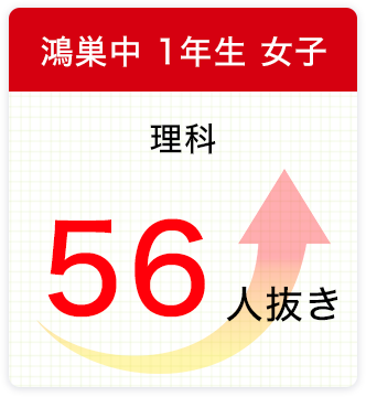 鴻巣中 1年生 女子 理科 56人抜き