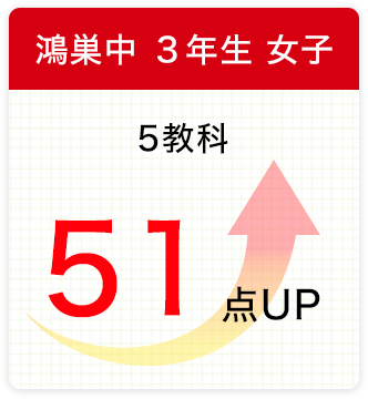 鴻巣中 ３年生 女子 5教科 51点UP
